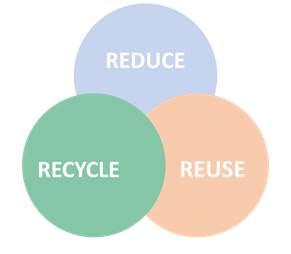 Pacqueen-reduce-recycle-reuse.jpg Pacqueen-reduce-recycle-reuse.jpg